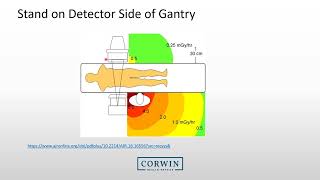 Radiation Safety Training  Fluoroscopy Support Staff [upl. by Anigue]