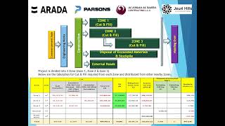 Baseline Programme Template Enabling Works [upl. by Alix]