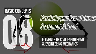 08 Parallelogram Law of Forces Statement amp Poof  Elements of Civil Engineering amp Mechanics  VTU [upl. by Ede]