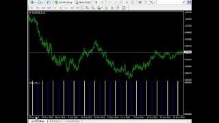 Moon Phase Indicator for MetaTrader 4 [upl. by Vtarj]