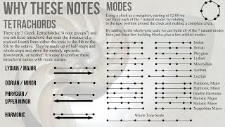 Exploring Ancient Modes  Writing Music for Pop Songs pt3  Why These Notes [upl. by Anilehcim193]