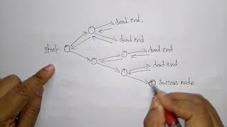 Backtracking general method  Design amp Algorithms  Lec52  Bhanu Priya [upl. by Angle]