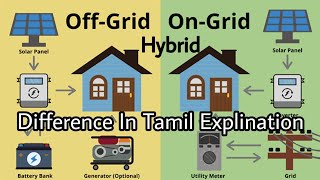 On Grid off grid hybrid solar system In Tamil Explination  Solar Energy  Solar system In tamil [upl. by Briney]