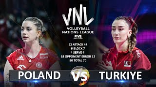 Poland vs Turkiye  Womens VNL 2023 [upl. by Snowber]