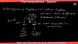 Homogeneous and heterogeneous system in thermodynamics class 11 chemistry chemistry [upl. by Anitnamaid]