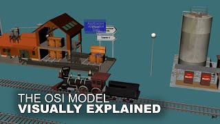 The OSI Model Animation [upl. by Chiang839]