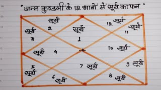 जन्म कुंडली के सभी भाव में सूर्यhoroscope hindiVedic astrologyhoroscope [upl. by Garling125]