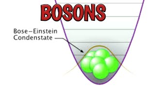 Bosons  Introduction to Bosons  Prperties of Bosons By Physics शिक्षा [upl. by Arlan]