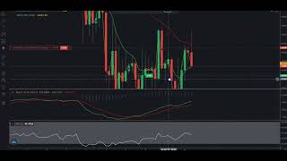 Trailing Stop  ruchomy zielony Stop Loss [upl. by Aik]