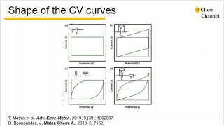 Tutorial 10how to analyze the cyclic voltammetry data1 [upl. by New750]