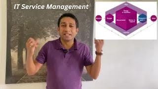 IT Industry  IT Service Management  Importance of ITIL  2023 [upl. by Zelazny]