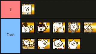 My Normal Cats Tier List [upl. by Papagena]