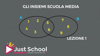 Gli insiemi scuola media [upl. by Berkly]