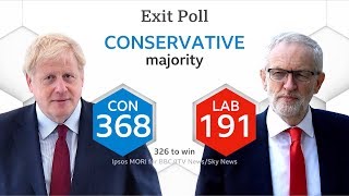 Has Boris won a majority  Election 2019  BBC [upl. by Eelame]