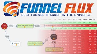 Funnel Flux Quick Tour [upl. by Meara985]