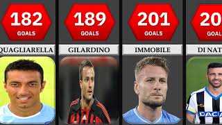 Top 10 Goal Scorers in Serie A 2000s [upl. by Gervase516]