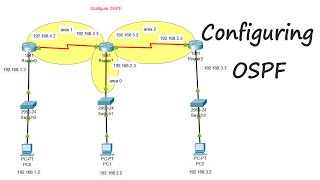 Configuring OSPF  Configure ospf using 3 routers 3 switches3 pc  How to Configure OSPF Routing [upl. by Shreve]