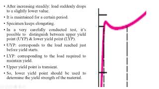 Tensile Test on Mild Steel Specimen [upl. by Leuqar389]