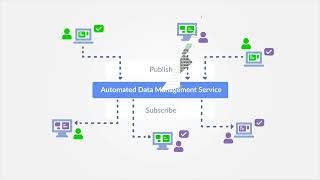 Apptio Platform  Automated Data Management Service [upl. by Asabi]