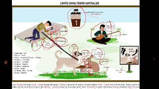 YENİ HAFIZA TEKNİĞİ 2025 Termik Santrallerlinyit [upl. by Darcie]