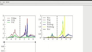 Density of States DOS oF TiC Plotting Through Xmgrace [upl. by Harle]