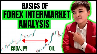 A Beginners Guide to Intermarket Analysis [upl. by Preiser]