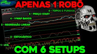 DAY TRADE  ESTRATÉGIA ROBÔ GRADIENTE LINEAR EPIC  MINI ÍNDICE  IFR ESTOCÁSTICO VWAP BANDS [upl. by Yrotciv]