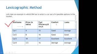 Lexicographic method Multi Attribute Decision Making methods [upl. by Esinwahs]