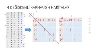 Doğruluk Tablosundan Karnaugh Haritası Oluşturma Karnaugh Haritaları Bölüm 1 [upl. by Mayworm428]
