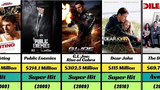 Channing Tatum Hit And Flop Movies List  Channing Tatum All Movie [upl. by Kester]