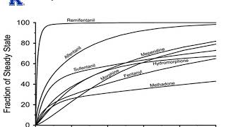 Naloxone  Opioid Antagonist  Nursing Pharmacology [upl. by Kroll]