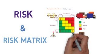 Risk and How to use a Risk Matrix [upl. by Eirrej]