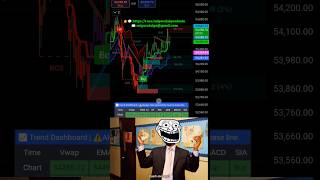 Most accurate Indicator I Best buy sell indicator shorts ytshorts crypto forex stockmarket [upl. by Hanas]