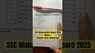 Maths 2 Chapter wise WeightageSSC Maharashtra Board Exam 2025Nasir sir [upl. by Ahsinauj]