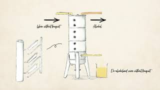 Flavourtech Customer Animation  Edenvale Zero Alcohol SCC Process [upl. by Denise528]