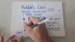 Hubbles Law GCSE [upl. by Naig]