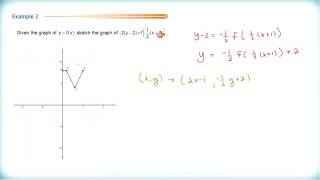 Math 3200  Ch1 Sec13  Combining Transformations Part II [upl. by Meer]