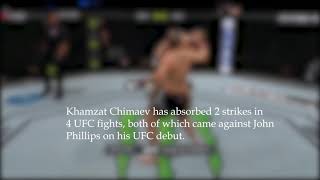 These are the only two strikes Khamzat Chimaev has absorbed in the UFC [upl. by Wit]