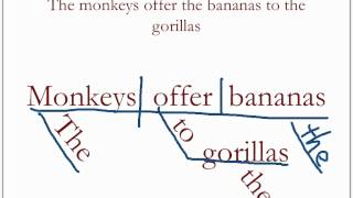 Diagramming Sentences Review 1 [upl. by Suertemed]