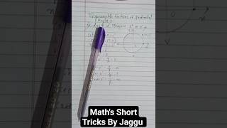 Trigonometric Functions of Quadrantal Angles 1 Angle of measure 0° trigonometry angle zero 000 [upl. by Padegs]