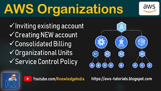 AWS Organizations DEMO  Create amp Invite AWS Account  Organizational Units  Service Control Policy [upl. by Lyford]