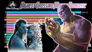 Biggest Box Office Movies Domesticfrom 19972019  From Titanic to Avatar to Avengers EndGame [upl. by Nylek]