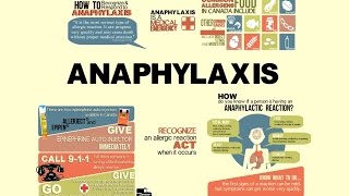 How to Recognize amp Respond to ANAPHYLAXIS [upl. by Nnaer287]