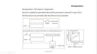 Pervaporation [upl. by Schalles]