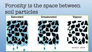 vadose zone and porosity [upl. by Chrisoula]