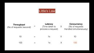 Java What are Virtual Threads and Should You Care [upl. by Fredrick]