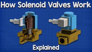 How Solenoid Valves Work  Basics actuator control valve working principle [upl. by Irek]