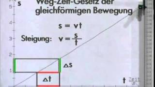 Telekolleg Physik  Alles In Bewegung 23 [upl. by Nyret]