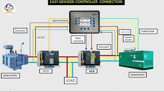 DG synchronization control wiring Generator load sharing control wiring [upl. by Alliuqat]