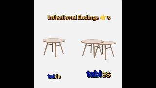 Inflectional Ending👉 S in English Example of Inflectional Endingenglish englishlanguage suffix [upl. by Lyrred]